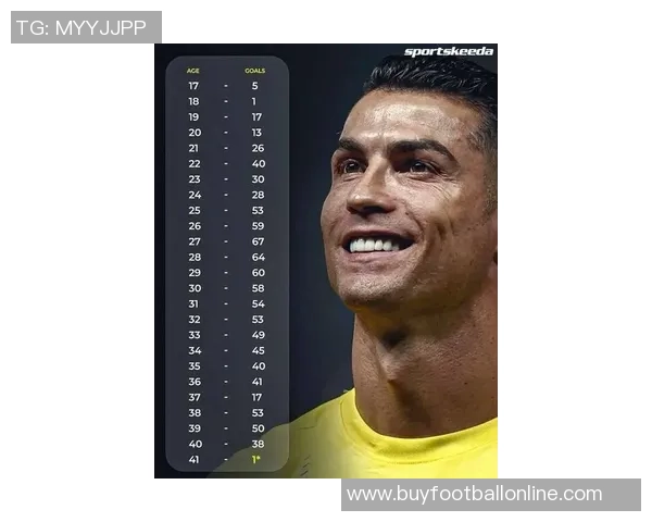 C罗坦言明年世界杯将是他最后一届赛事届时已年满41岁